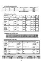 Konspekts 'Uzdevumi uzņēmējdarbības plānošanā', 13.