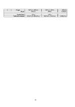 Konspekts 'Uzdevumi uzņēmējdarbības plānošanā', 14.