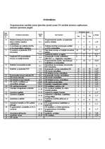 Konspekts 'Uzdevumi uzņēmējdarbības plānošanā', 16.