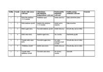 Konspekts 'Tematiskais plāns sportā 10.klasei', 2.