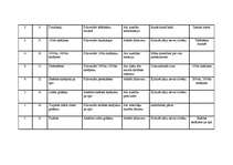 Konspekts 'Tematiskais plāns sportā 10.klasei', 3.