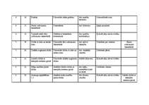 Konspekts 'Tematiskais plāns sportā 10.klasei', 4.