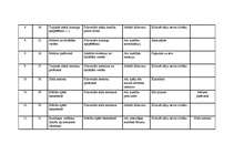 Konspekts 'Tematiskais plāns sportā 10.klasei', 5.