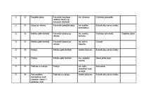 Konspekts 'Tematiskais plāns sportā 10.klasei', 6.