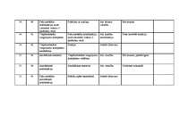 Konspekts 'Tematiskais plāns sportā 10.klasei', 7.