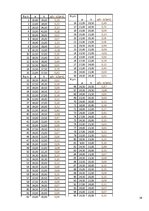 Referāts 'Zelta griezums', 29.