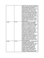 Prakses atskaite 'Prakses atskaite', 4.