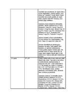 Prakses atskaite 'Prakses atskaite', 15.