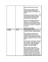 Prakses atskaite 'Prakses atskaite', 26.