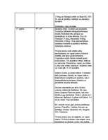 Prakses atskaite 'Prakses atskaite', 27.