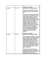 Prakses atskaite 'Prakses atskaite', 38.