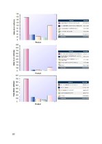 Referāts 'Baltic States and USA Economic Relations from 2004 to 2016', 22.