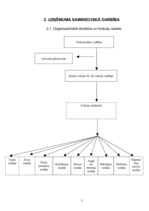 Prakses atskaite 'Prakses atskaite tirdzniecības darba organizācijā', 5.