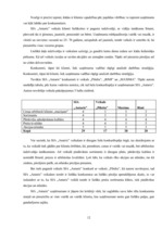 Prakses atskaite 'Prakses atskaite tirdzniecības darba organizācijā', 12.