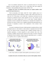 Prakses atskaite 'Prakses atskaite tirdzniecības darba organizācijā', 13.