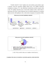 Prakses atskaite 'Prakses atskaite tirdzniecības darba organizācijā', 14.