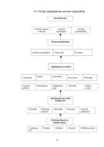 Prakses atskaite 'Prakses atskaite tirdzniecības darba organizācijā', 22.