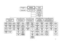 Referāts 'Ekonomikas Ministrijas apraksts', 11.