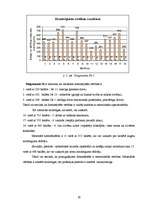 Diplomdarbs 'Priekšstati par profesijas izvēli no vecāku un bērnu pozīcijām', 30.