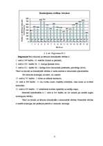 Diplomdarbs 'Priekšstati par profesijas izvēli no vecāku un bērnu pozīcijām', 31.