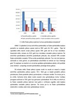 Diplomdarbs 'Sauszemes transportlīdzekļu brīvprātīgās apdrošināšanas analīze Latvijas apdroši', 35.