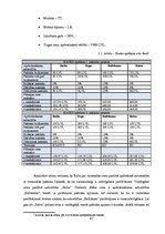 Diplomdarbs 'Sauszemes transportlīdzekļu brīvprātīgās apdrošināšanas analīze Latvijas apdroši', 47.