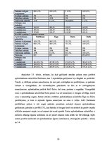 Diplomdarbs 'Sauszemes transportlīdzekļu brīvprātīgās apdrošināšanas analīze Latvijas apdroši', 50.