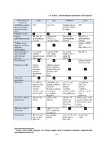 Diplomdarbs 'Sauszemes transportlīdzekļu brīvprātīgās apdrošināšanas analīze Latvijas apdroši', 51.