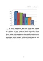 Diplomdarbs 'Sauszemes transportlīdzekļu brīvprātīgās apdrošināšanas analīze Latvijas apdroši', 57.