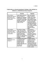 Referāts 'Mārketinga vides ietekme uz uzņēmuma darbības rezultātiem tirgū', 7.