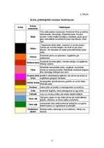 Referāts 'Mārketinga vides ietekme uz uzņēmuma darbības rezultātiem tirgū', 11.