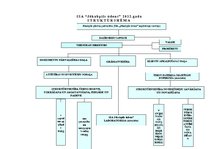 Konspekts 'Uzņēmuma struktūrshēma', 1.