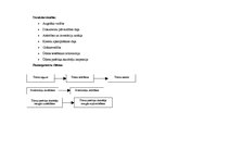 Konspekts 'Uzņēmuma struktūrshēma', 2.