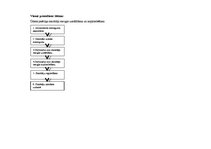 Konspekts 'Uzņēmuma struktūrshēma', 3.