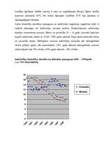 Referāts 'Demogrāfija Latvijā', 6.