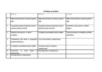 Prakses atskaite 'Aprūpes plāns reimatoīdais artrīts', 9.