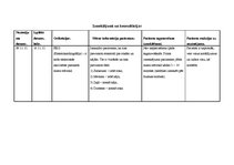 Prakses atskaite 'Aprūpes plāns reimatoīdais artrīts', 10.