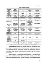 Referāts 'Konkurences faktora loma tirgzinībās', 11.