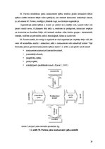 Referāts 'Konkurences faktora loma tirgzinībās', 31.