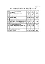 Referāts 'Konkurences faktora loma tirgzinībās', 42.