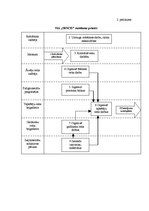 Referāts 'Konkurences faktora loma tirgzinībās', 44.