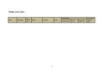 Paraugs 'Nedēļas uztura analīze', 2.