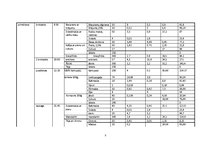 Paraugs 'Nedēļas uztura analīze', 3.