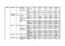 Paraugs 'Nedēļas uztura analīze', 4.