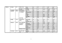 Paraugs 'Nedēļas uztura analīze', 5.