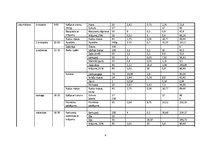 Paraugs 'Nedēļas uztura analīze', 6.