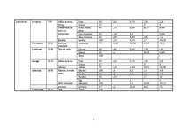 Paraugs 'Nedēļas uztura analīze', 7.