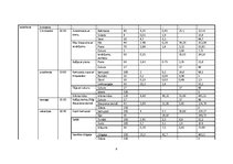 Paraugs 'Nedēļas uztura analīze', 8.