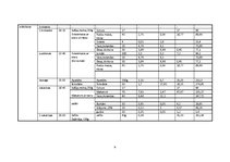 Paraugs 'Nedēļas uztura analīze', 9.