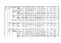 Paraugs 'Nedēļas uztura analīze', 11.